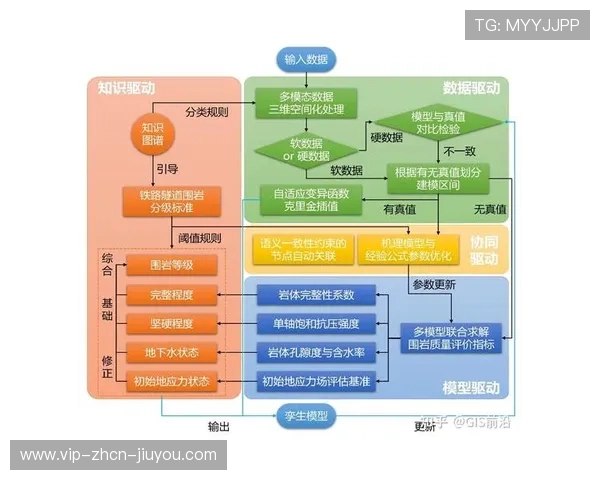数据模型验证压迫得分更具性价比，数据模型术语